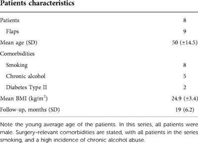 Quality of life and sexual health after perineal reconstruction in Fournier gangrene using pedicled anterolateral thigh flaps